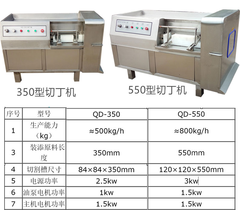 切丁机参数