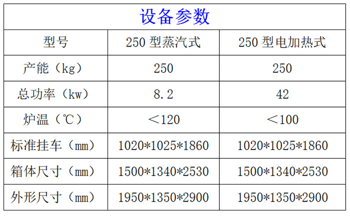 250型烟熏炉参数