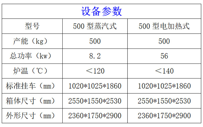 500型烟熏炉参数